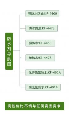 防水劑導航圖